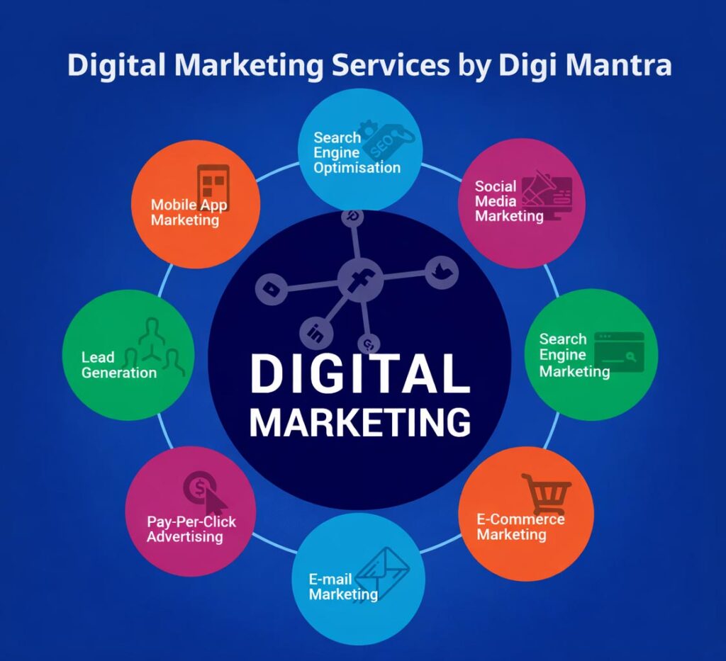 digital-marketing-services-digi-mantra